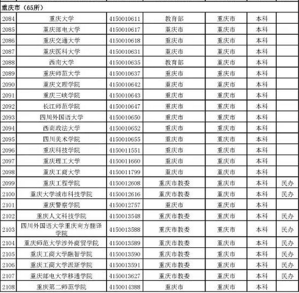 教育部公布2017最新全国高校名单 重庆有这些
